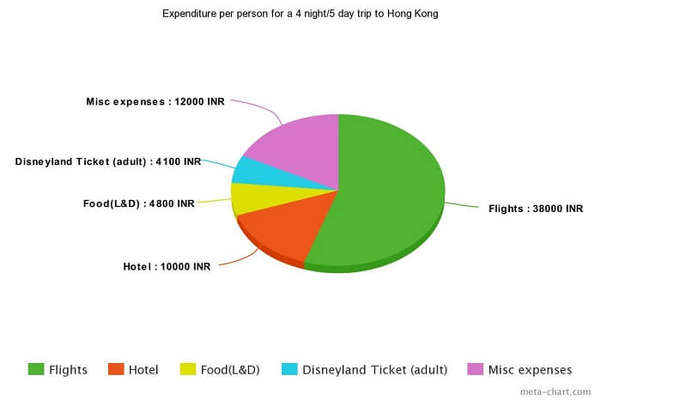 hong kong family trip budget