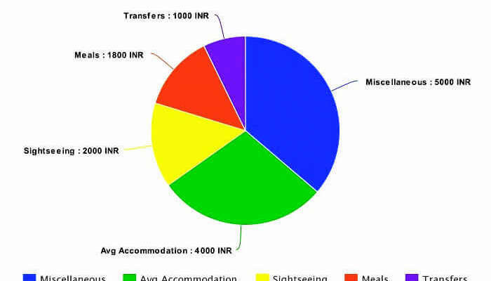 Mauritius Religion Pie Chart