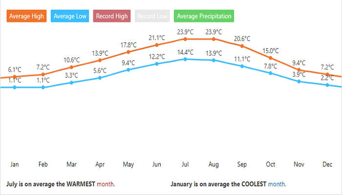 Ipoh Climate Average Temperature Weather By Month Ipoh Weather Averages Climate Data Org