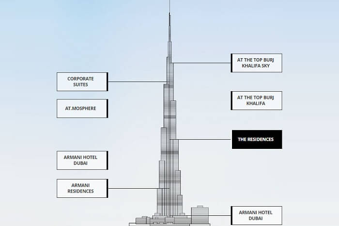 The various components of the Burj Khalifa Tower in Dubai