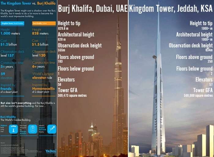 A quick comparison of Burj Khalifa and Kingdom Tower