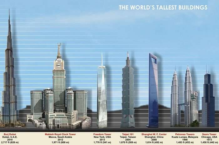 An infographic showing the top 10 tallest buildings in the world