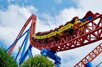 The Best Gold Coast Theme Parks - Wandering the World